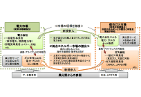 ガスと電力が自由化することで生まれる市場、エネルギー業界における今後の予測(11)の写真