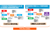 ネガワット取引に関する第三弾の電事法が施行、4月から本格開始するネガワット取引の写真