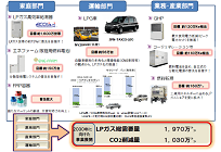 価格と需要から見るガスと電力、これまでの需要推移と特徴を見る(10)の写真