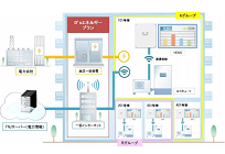 マンション各戸のエコキュートをIOTで制御する、削減コストはイベントなどに充当の写真