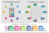 家庭用の蓄電池を「ブロックチェーン」で統合、再エネの出力制御を抑えるプロジェクト始動の写真