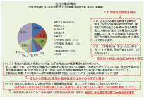 電力の小売営業ルール改訂、非化石証書の環境価値で訴求可能、しかし電源構成に影響せずの写真