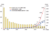 日本初の「日照不足」に対応した太陽光発電の保険、HDIが販売開始の写真