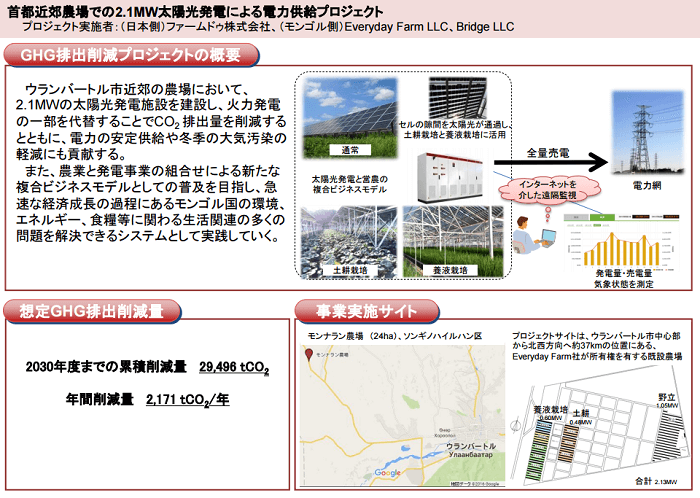 首都近郊農場での2.1MW太陽光発電による電力供給プロジェクト