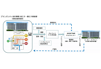 日本初、東急不動産が分譲マンション単独でCO2排出削減効果をJ-クレジット化の写真