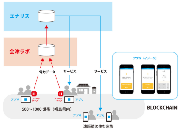 サービス提供イメージ