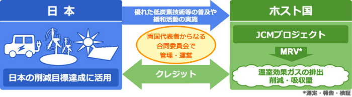 JCMの基本概念