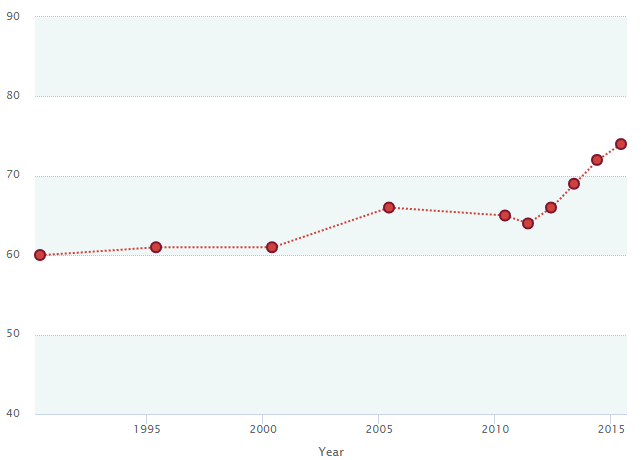 PM2.5の一日当たりにさらされる量