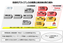 東京電力と中部電力が火力発電事業を統合、5年以内に1000億円/年の効果を目指すの写真
