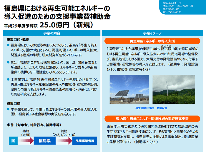 再生可能エネルギー関連技術の実証研究支援について
