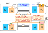 中部電力、北陸電力、関西電力の3社が連携、送配電部門の効率化に向けた検討開始の写真