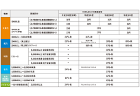 固定価格買取制度、2017年10月から風力・水力・バイオマスの調達価格が下落の写真