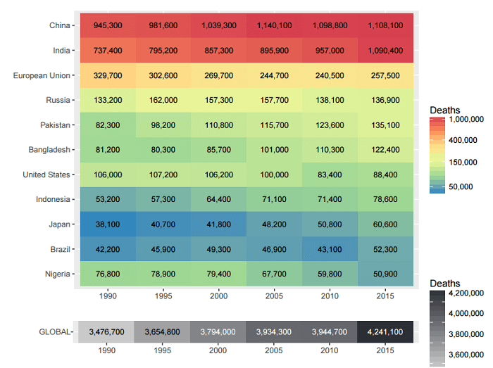 PM2.5による年間死亡者数