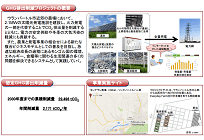 二国間クレジット(JCM)に18件目の登録、モンゴルにおける太陽光発電事業の写真