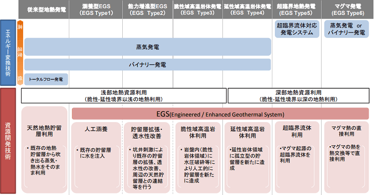 次世代地熱発電技術
