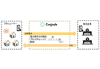 東京電力、先端ITを活用しドイツで電力直接取引プラットフォーム事業を展開の写真