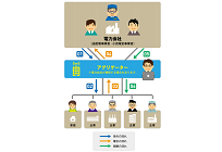 デマンドレスポンスで世界最大手のEnerNOC、Enel Groupによる2.5億ドルの買収に合意の写真