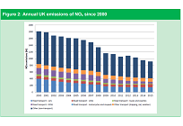 大気汚染レベルが違法状態にあるイギリス、ディーゼル車とガソリン車の販売を2040年までに禁止の写真