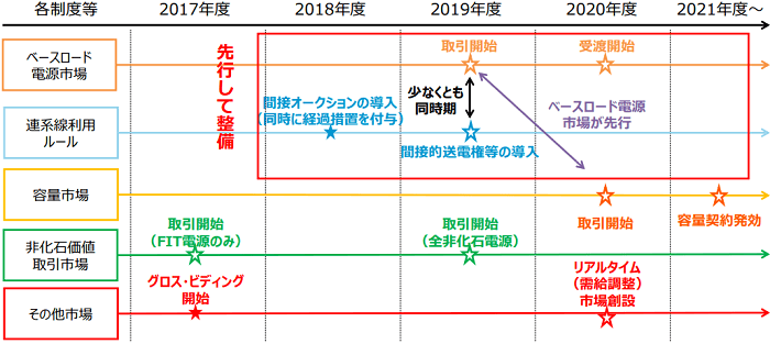 制度改正のスケジュール・予定