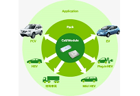 日産自動車、車載用蓄電池事業を中国の民営投資会社「GSRキャピタル」に譲渡の写真