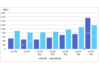 エネルギーマネジメント関連市場、2025年度に約2700億円の予想、2016年度の2倍以上にの写真