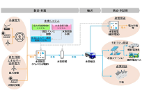 世界最大の1万kW級の水素製造装置、再エネ拡大を見据えたデマンドレスポンスに活用の写真
