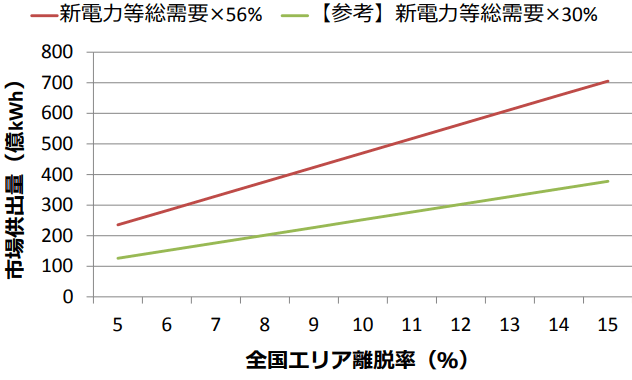 当初の全体供出量（イメージ）