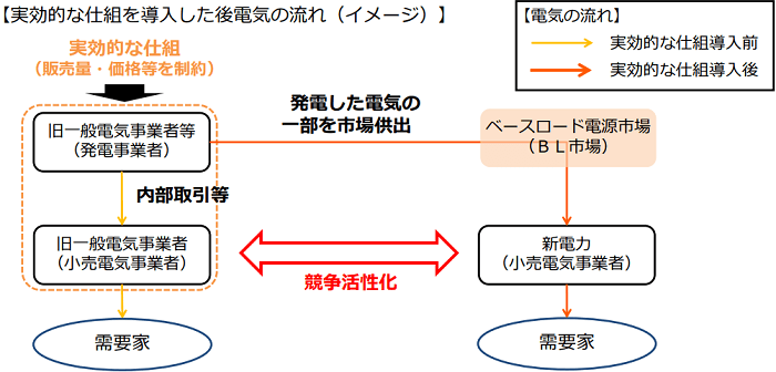 電気の流れ（イメージ）