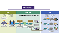 太陽光発電から作った水素をカセットに封入、生協のネットワークで家庭や店舗に配達の写真