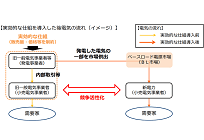 競争活性につながるベースロード電源市場、2019年度の開始時は約560億kWhの想定の写真