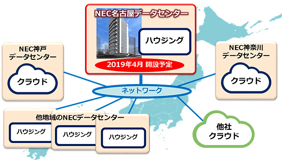 NEC名古屋データセンターを活用したハイブリッド環境