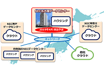 「高温対応機器エリア」でサーバの冷却電力を極小化、NECが名古屋に都市型データセンターを開設の写真