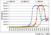 使用済太陽光パネル、リサイクルシステムの構築などについて総務省が勧告の写真