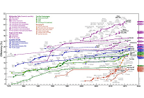 ノーベル賞の有力候補に日本人、ペロブスカイト太陽電池とはの写真