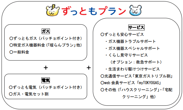 新たな「ずっともプラン」の概要