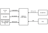 地元の「風資源」を活用して地域経済の活性化、秋田銀行がシンジケートローンを組成の写真