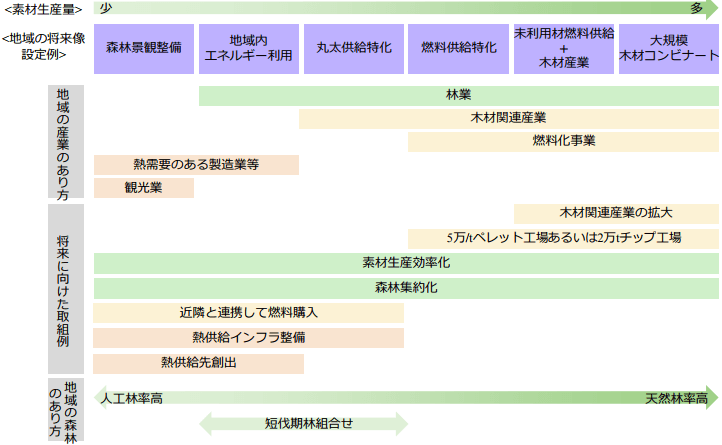 将来の産業のあり方実現のための取組例