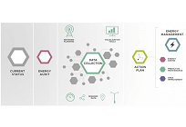 資本提携によりアジア圏でIoTを提供、スマートメーター等でエネルギー効率の改善を目指すの写真