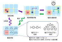 太陽光などの光を蓄え発光する「蓄光」、九州大学が世界初のレアメタル不要なメカニズム実現の写真