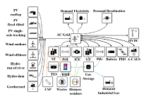 人口2位のインドで2050年に100%再エネ可能と予測、ラッペーンランタ大学発表の写真