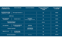 世界最安水準の太陽光発電プロジェクト、1kWhあたり約2.1円、サウジアラビアの入札の写真