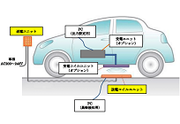 ダイヘン、電気自動車のワイヤレス充電システムを日本で初めて商品化の写真