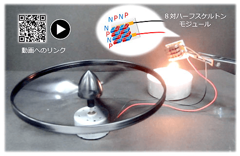 小さな炎で電気を起こしている様子