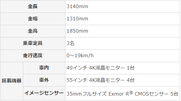 「SC-1」の主な仕様