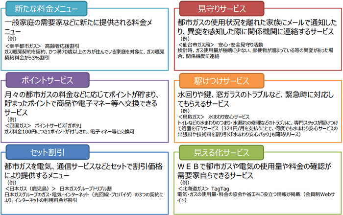 サービス向上に向けた新たな取組み概要