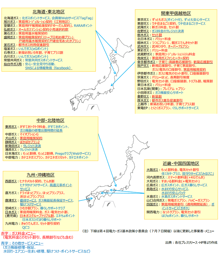 ガス事業者のサービス向上に向けた新たな取組み一覧