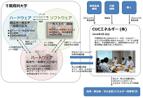 千葉商科大学、メガソーラーなどの活用で日本初の「自然エネルギー100%大学」に、2020年度目標の写真