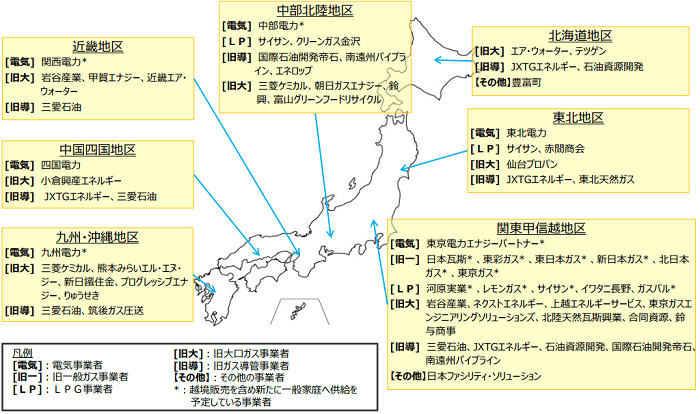 自由化後の小売事業者の登録状況
