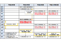 第1回目のメガソーラー入札、落札9件で最安値は17.2円、最高値は21円/kWhという結果にの写真