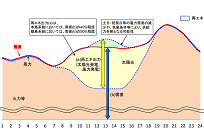 沖縄エリアの再エネ導入量増加、沖縄電力が発電事業者へ優先給電ルールを伝達の写真